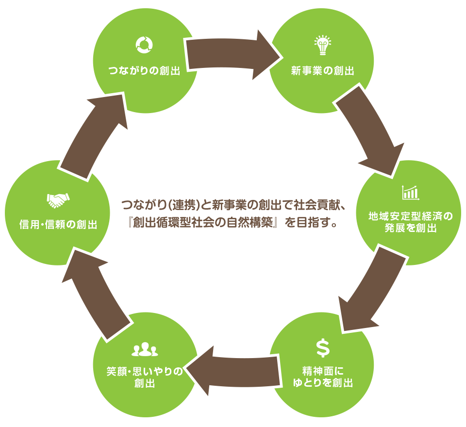 企業理念